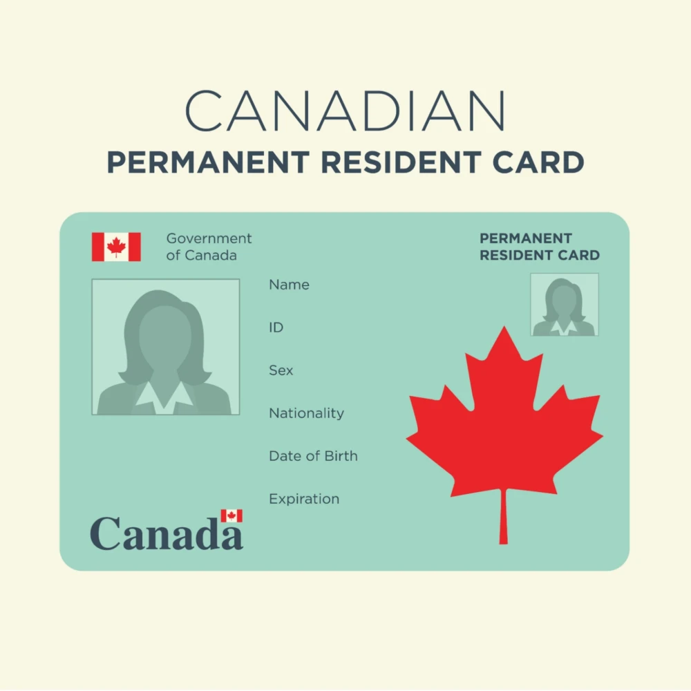 How Permanent Resident Card Applications Work In Canada – 200